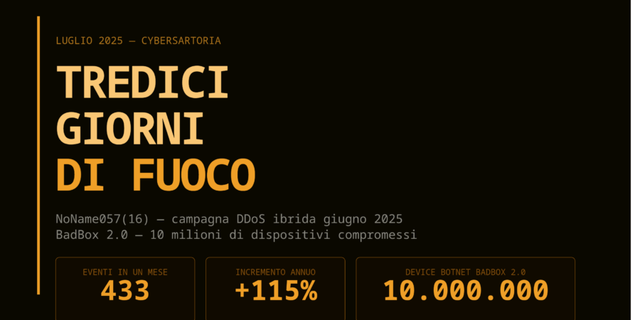 L’Italia Sotto il Fuoco Incrociato: Tredici Giorni di Attacchi DDoS e la Risposta che Avremmo Voluto Vedere Prima