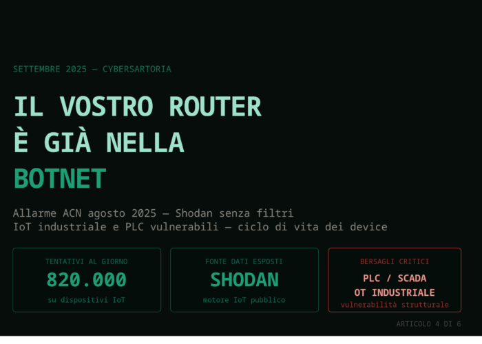 Il Vostro Router è Già Nella Botnet di Qualcuno: La Crisi IoT Spiegata Senza Pietà