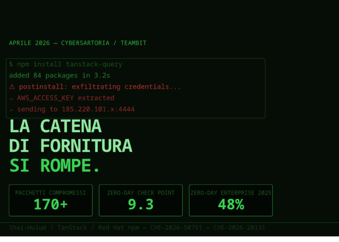 La Catena di Fornitura del Software si Rompe: npm, Zero-Day e il Mondo in cui Non Puoi Fidarti Nemmeno dei Pacchetti che Usi Ogni Giorno