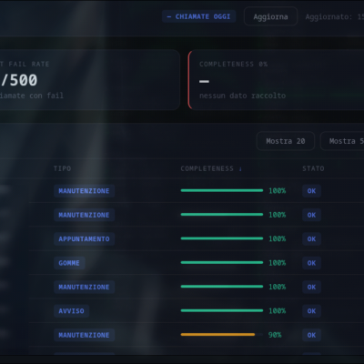 silvia_dashboard_1
